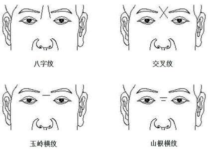 額頭紋相學|【面相學】額頭部位，竟然藏著這麼多秘密！